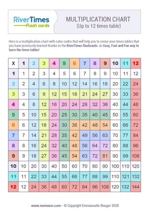 multiplication chart that goes up to 12 multiplication chart that goes up to 12