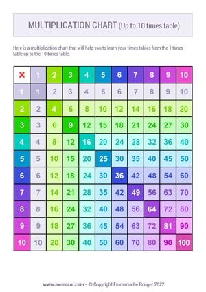 Printable Colorful multiplication Chart no.2 10x10