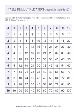 Tableau de multiplication 10x10 à Imprimer