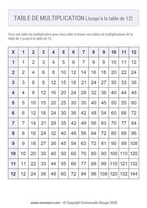 Tableau de multiplication 12x12 à Imprimer