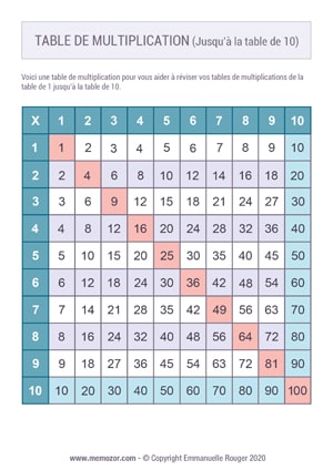 Tableau de multiplication couleur 10x10 à Imprimer