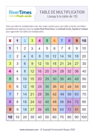 Table de multiplication Colorée à imprimer 1 à 10