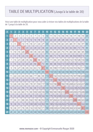 Tableau de multiplication couleur 20x20 à Imprimer