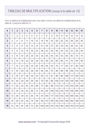 Tableau de multiplication 15x15 à Imprimer Tableau de multiplication 15x15 à Imprimer