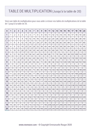 Tableau de multiplication 20x20 à Imprimer