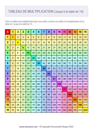 Tableau de multiplication Arc-en-ciel n°2 15x15 à Imprimer