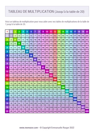Tableau de multiplication coloré 20x20 à Imprimer