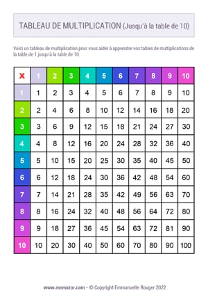 Tableau de multiplication coloré n°3 10x10 à Imprimer