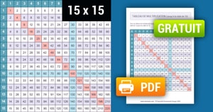 Tableau de multiplication en couleur (de 1 à 15) à Imprimer