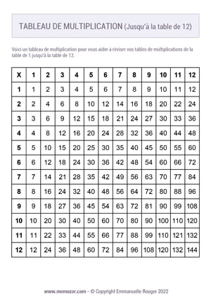 Tableau de multiplication Noir & Blanc 12x12 à Imprimer