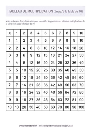 Tableau de multiplication Noir & Blanc 10x10 - Nombres Manuscrits