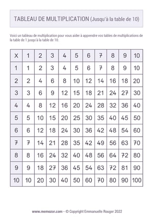 Tableau de multiplication 10x10 - Nombres Manuscrits