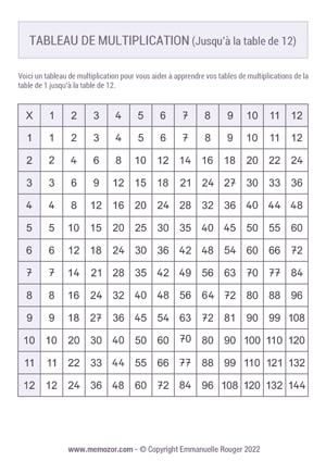 Tableau de multiplication 12x12 - Nombres Manuscrits