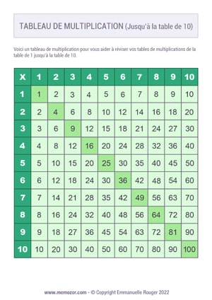 Tableau de multiplication vert 10x10 à Imprimer