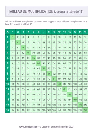 Tableau de multiplication Vert 15x15 à Imprimer