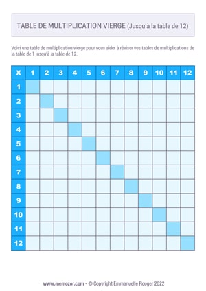 Tableau de multiplication vierge bleu 12x12 à Imprimer Tableau de multiplication vierge bleu 12x12 à Imprimer