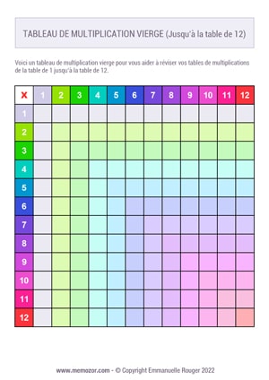 Tableau de multiplication vierge Coloré n°2 12x12 à Imprimer