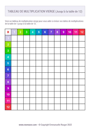 Tableau de multiplication vierge Coloré n°3 12x12 à Imprimer Tableau de multiplication vierge Coloré n°3 12x12 à Imprimer