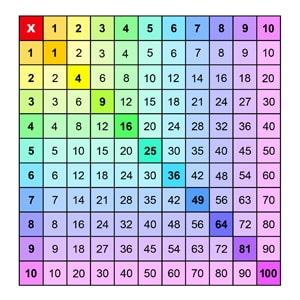 Tableau de multiplication de 1 à 10 Tableau de multiplication de 1 à 10