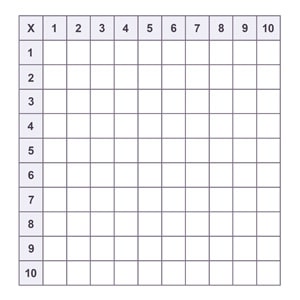 Tableau de multiplication Vierge (vide) à compléter