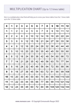Printable Black & White multiplication Chart 12x12