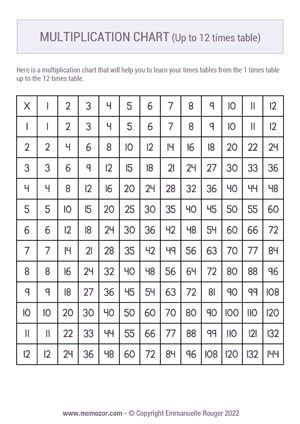 Black & White multiplication Chart 12x12 - Handwritten Numbers Black & White multiplication Chart 12x12 - Handwritten Numbers