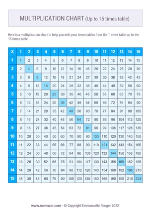 Printable Blue multiplication Chart 15x15