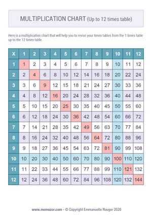 Printable multiplication Chart Color 12x12