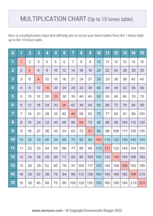 Printable multiplication Chart Color 15x15