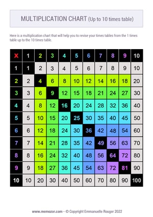 Printable Color-Coded multiplication Chart 10x10