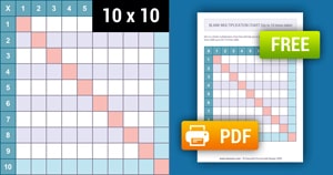 Printable Blank Multiplication Chart (1-10) Color