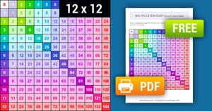 Printable Colorful Multiplication Chart (1-12) Printable Colorful Multiplication Chart (1-12)