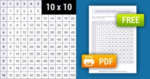 Printable Multiplication Chart (1-10) Printable Multiplication Chart (1-10)