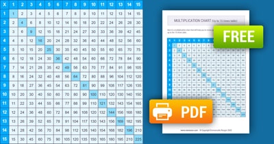 Printable Blue Multiplication Chart (1-15)