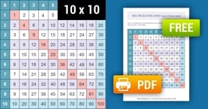 Printable Color Multiplication Chart (1-10)