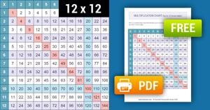 Printable Color Multiplication Chart (1-12) Printable Color Multiplication Chart (1-12)