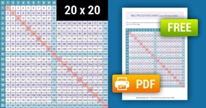 Printable Color Multiplication Chart (1-20) Printable Color Multiplication Chart (1-20)