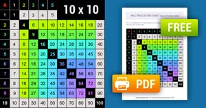 Printable Color-Coded Multiplication Chart (1-10)