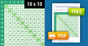 Printable Green Multiplication Chart (1-10)