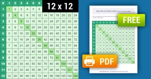 Printable Green Multiplication Chart (1-12)