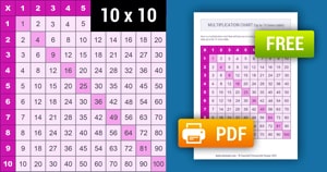 Printable Pink Multiplication Chart (1-10)