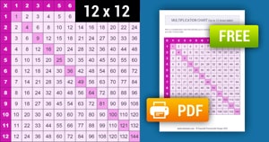 Printable Pink Multiplication Chart (1-12)