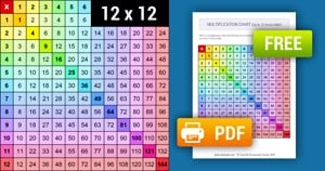 Printable Rainbow Multiplication Chart (1-12)