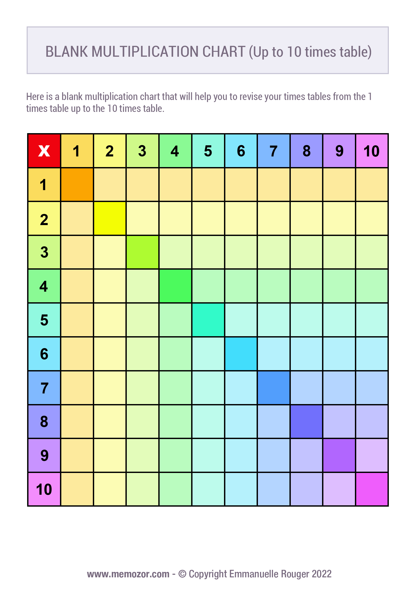 printable blank multiplication chart colorful 1 10 free memozor