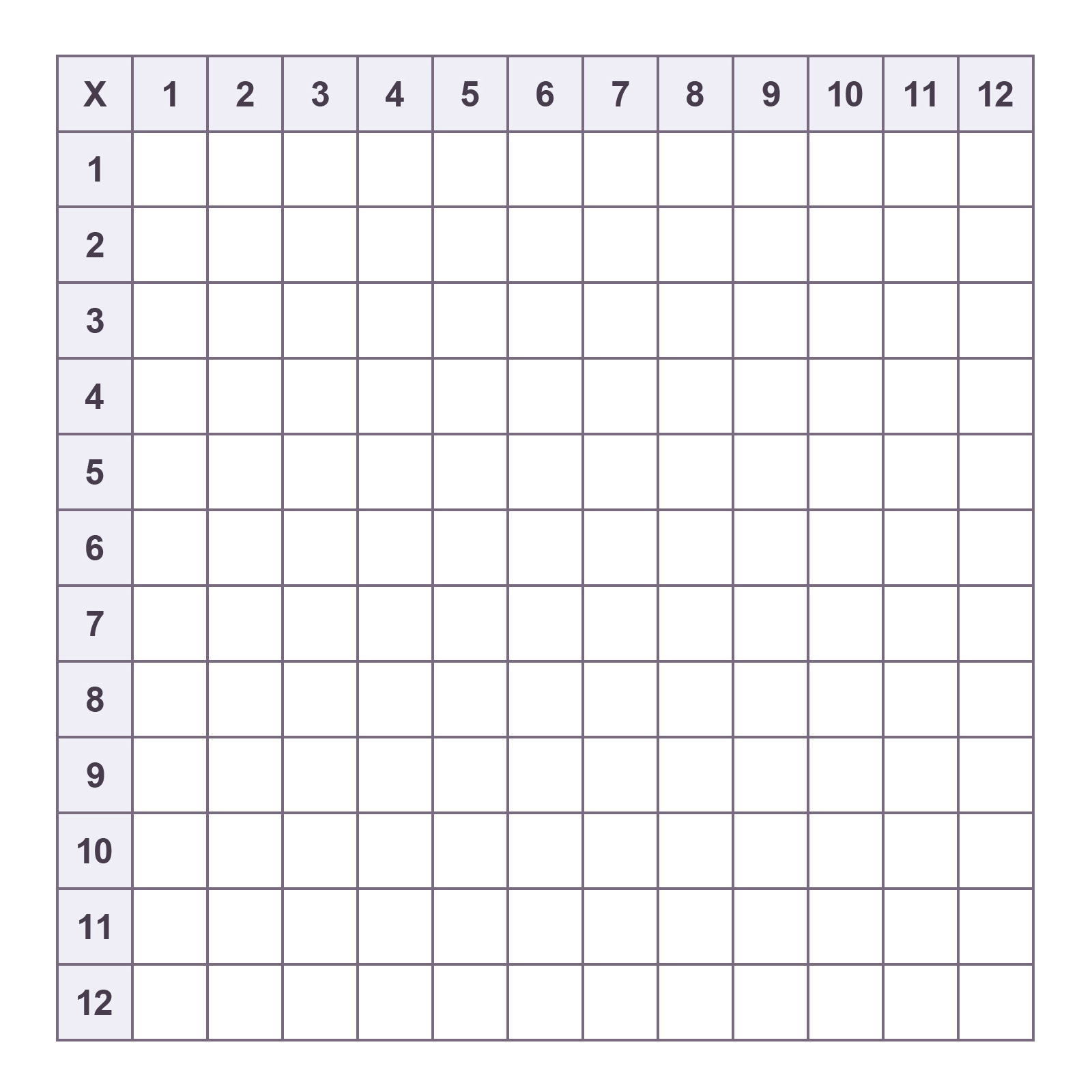 Printable Blank Multiplication Charts
