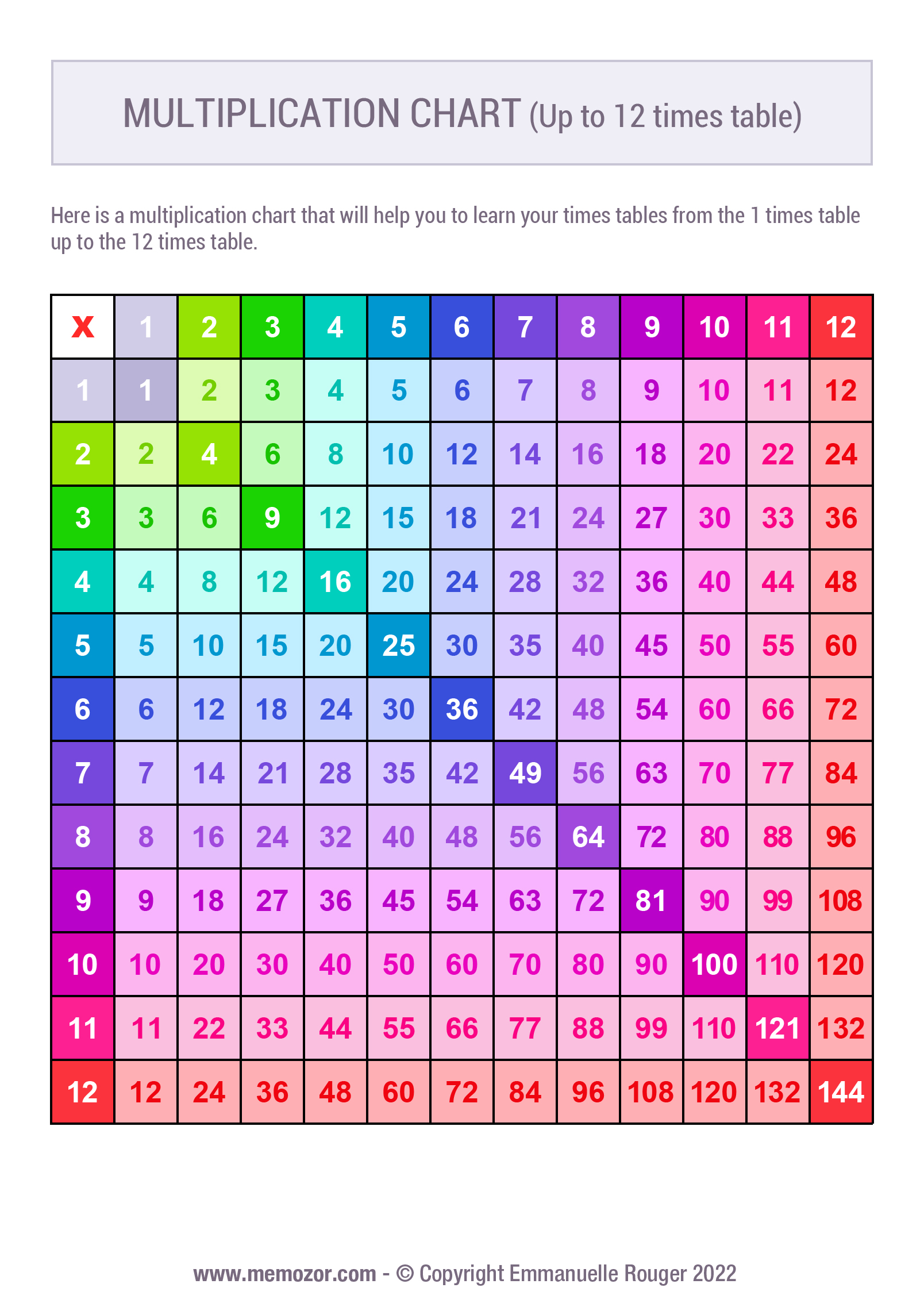 multiplication-table-12-multiplication-chart-multiplication-facts-times-table-print-poster
