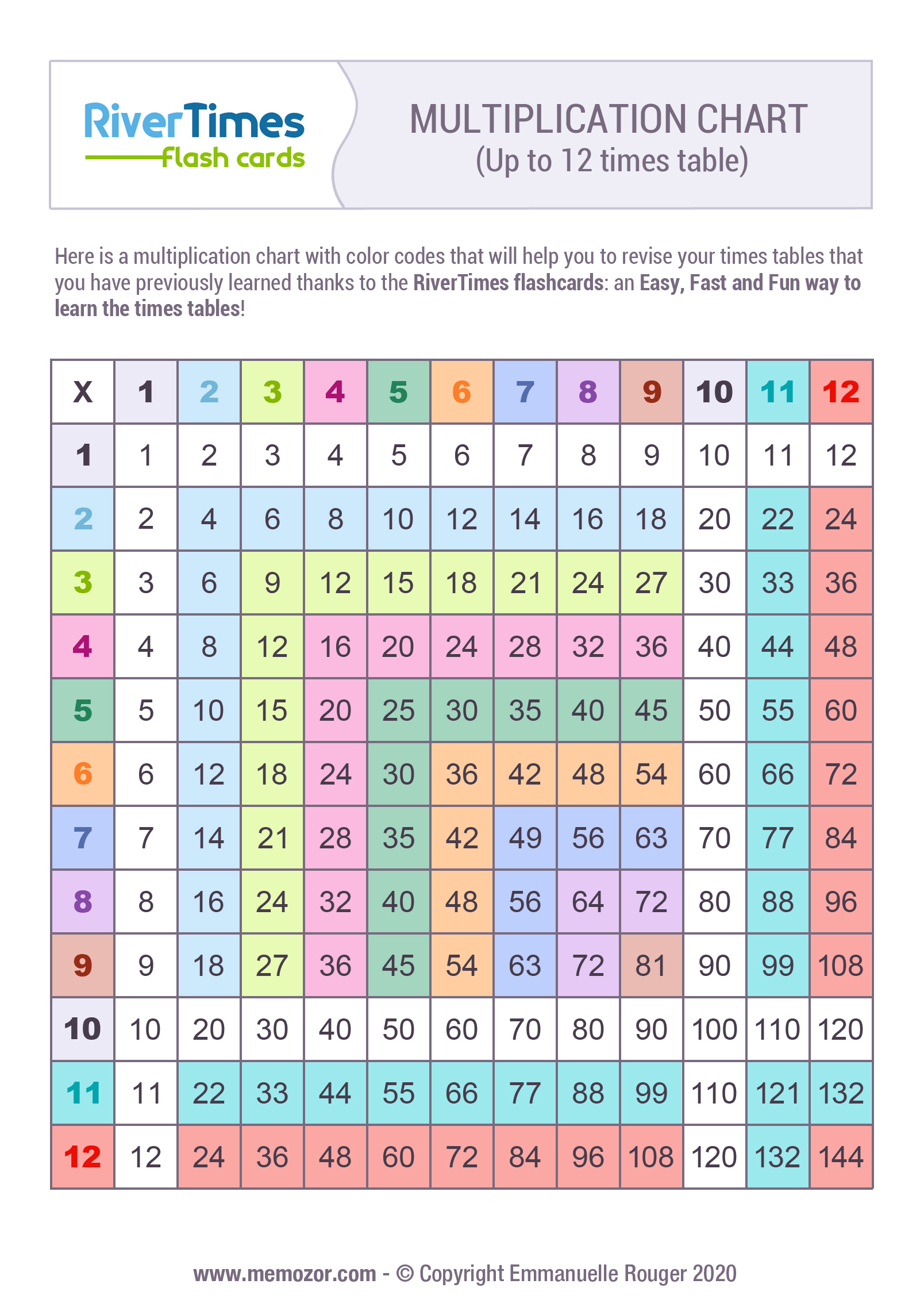 Printable Colorful Multiplication Chart 1 12 RiverTimes