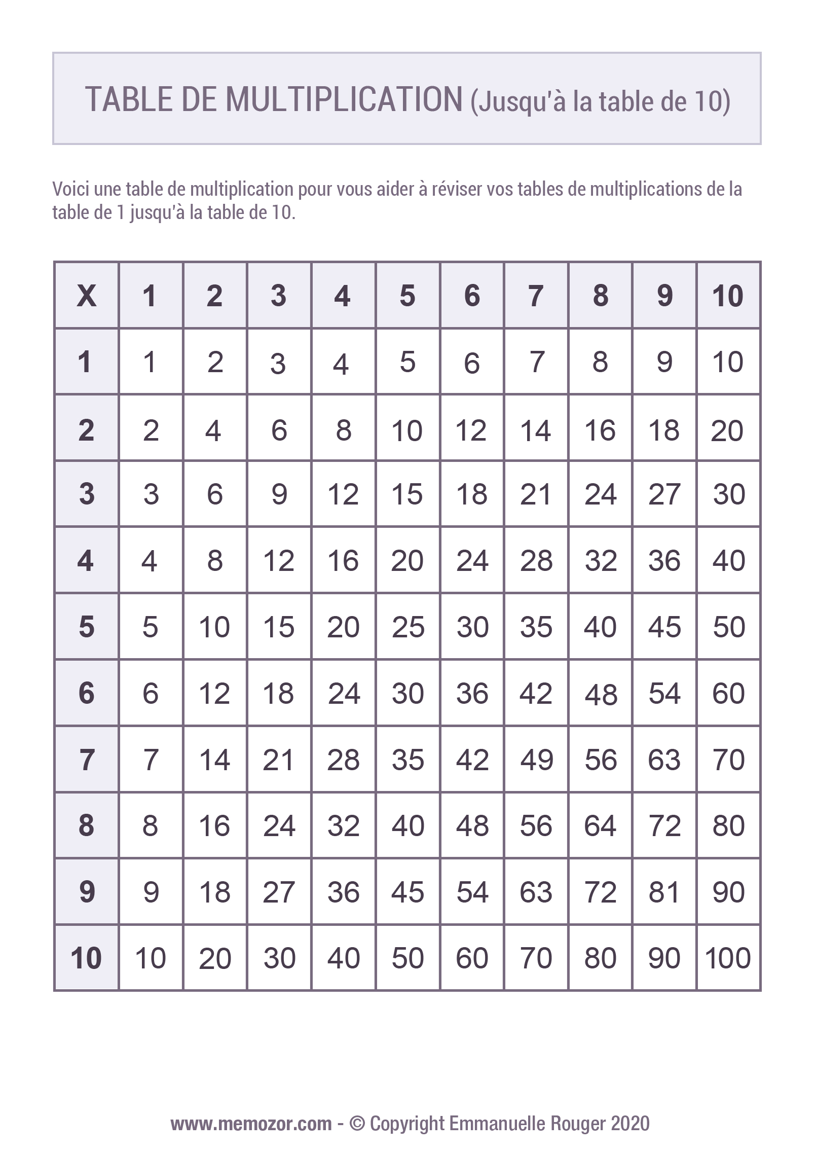 Tables de multiplication de 1 à 10 à imprimer