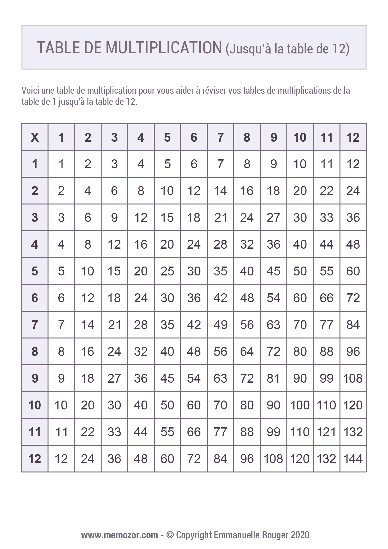 Tableaux de multiplication à Imprimer - PDF Gratuits