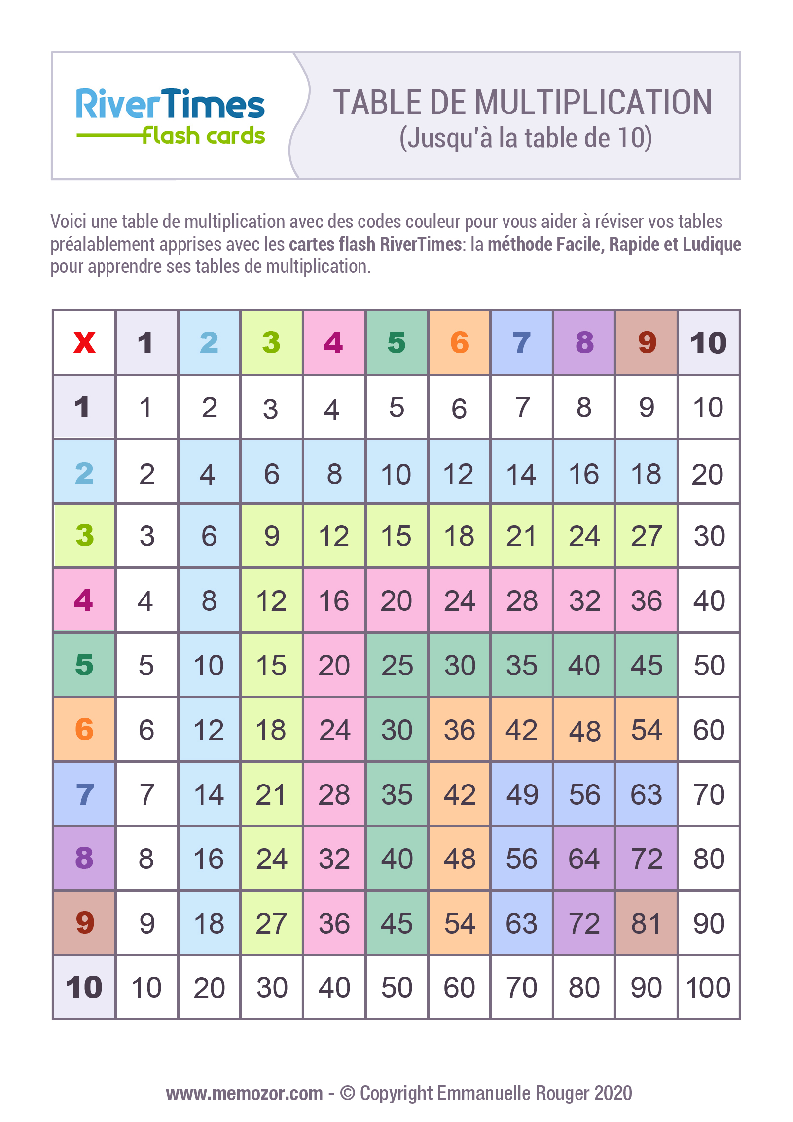 table de multiplication colorée de 1 à 10 à imprimer rivertimes